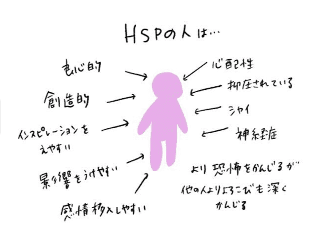 HSPの人