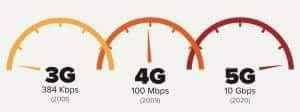 3G4G5G.jpg