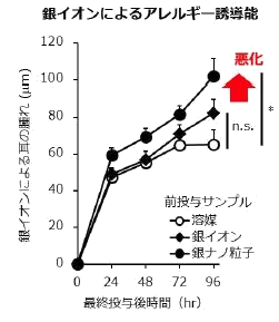 Ag+Allergy.png