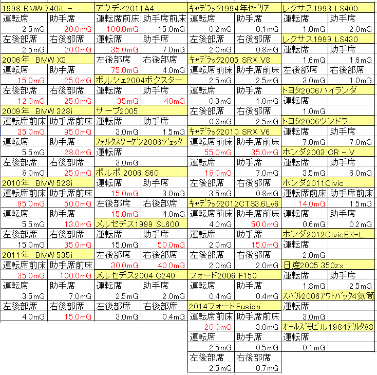 Car-data.png