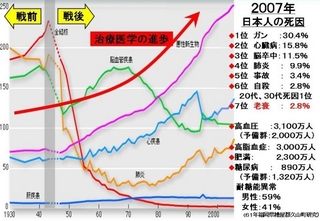 ガンの増加.jpg