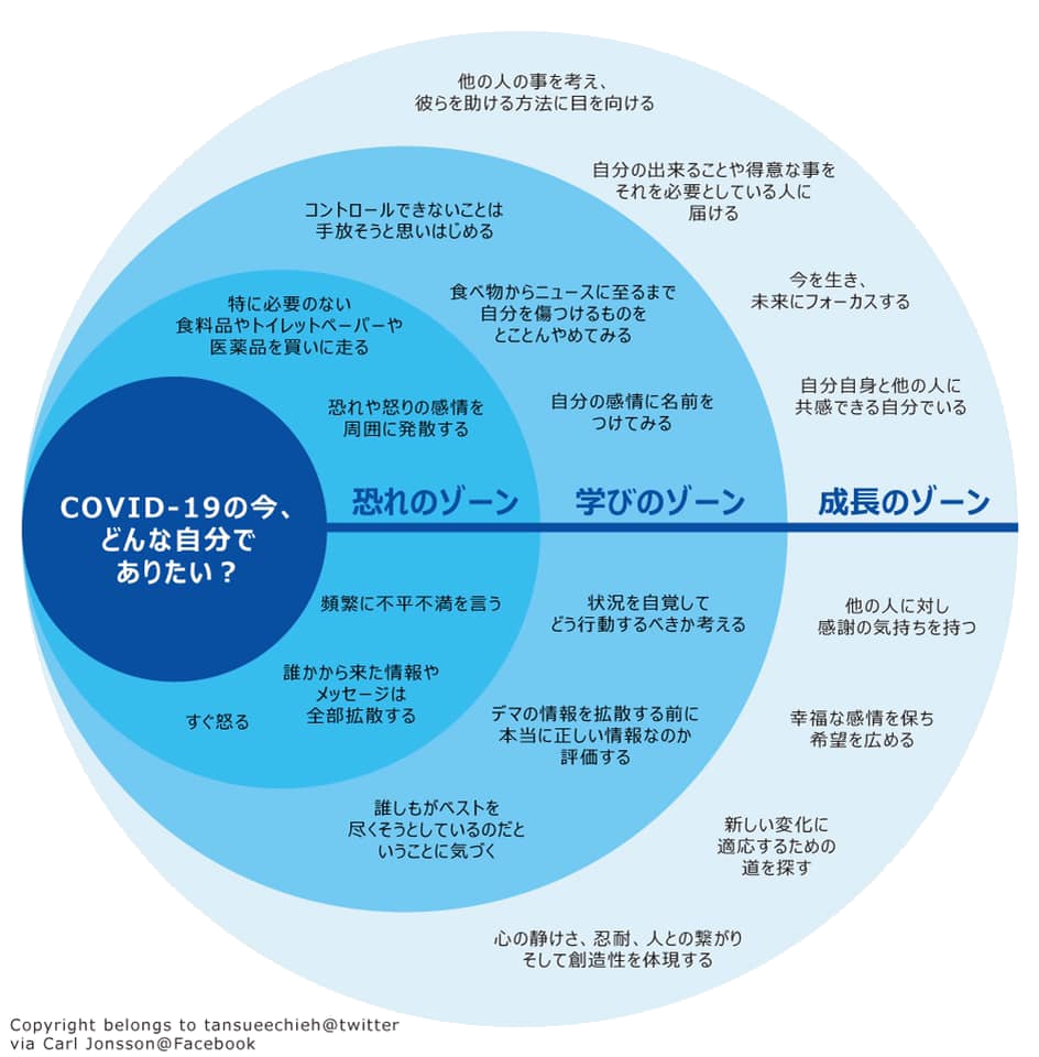 コロナ気づき.png
