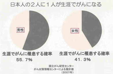 二人に一人ががん.jpg