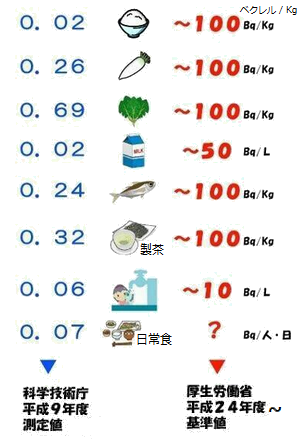 放射能基準値.png
