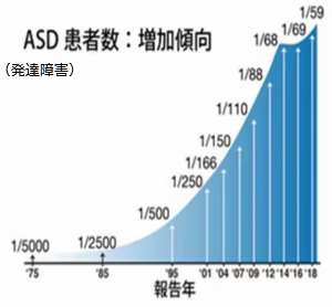 発達障害増加.png