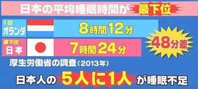睡眠時間.png