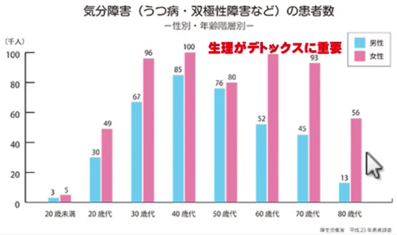 解毒力.png