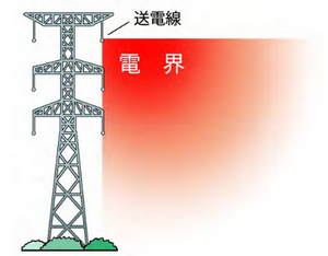 送電線電界.png