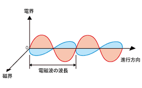 電磁波.png