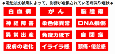 電磁波病状.png