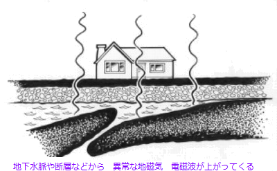 Fault-Line-Underground-Water_DRAWING.png