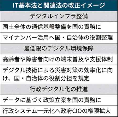IT法改正.png