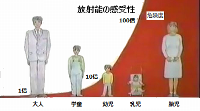 SensibilityRadioactive.png