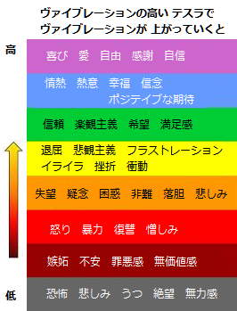 VibrationScale2.png