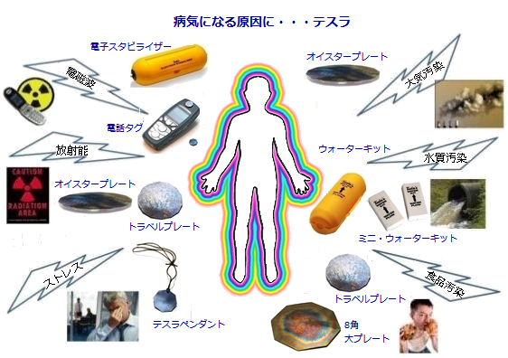 テスラで、汚染をトリート(浄化)し、病気になる原因をなくしましょう!