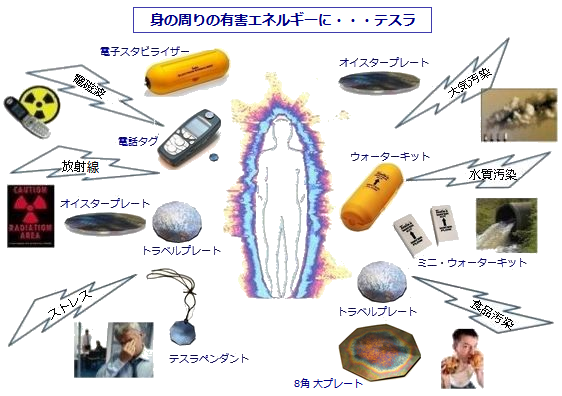 身の周りの有害エネルギー