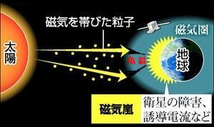 geomagneticstorm.jpg