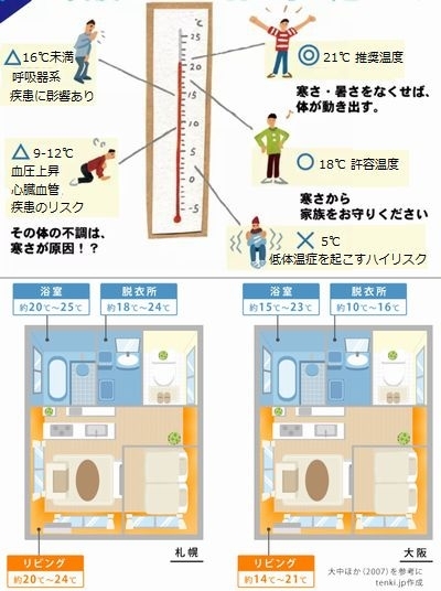 heatshock温度.jpg